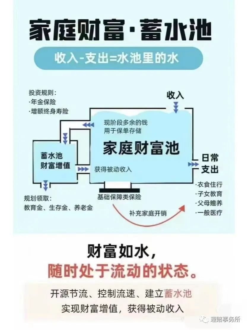 利安人寿鑫利来增额终身寿险介绍,农银人寿鑫利来