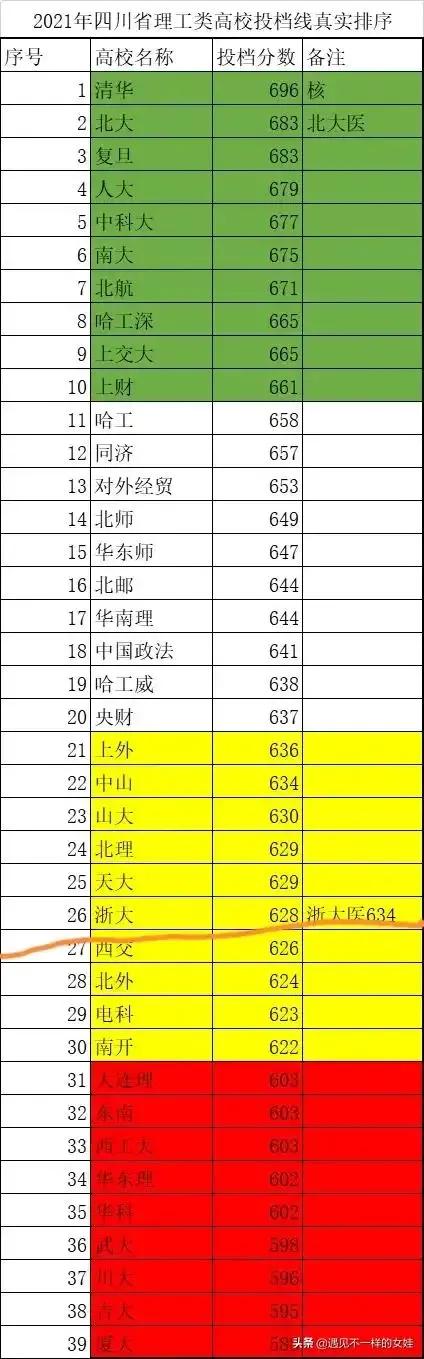 哈工大与哈工大深圳,哈工大和深圳哈工大有什么关系