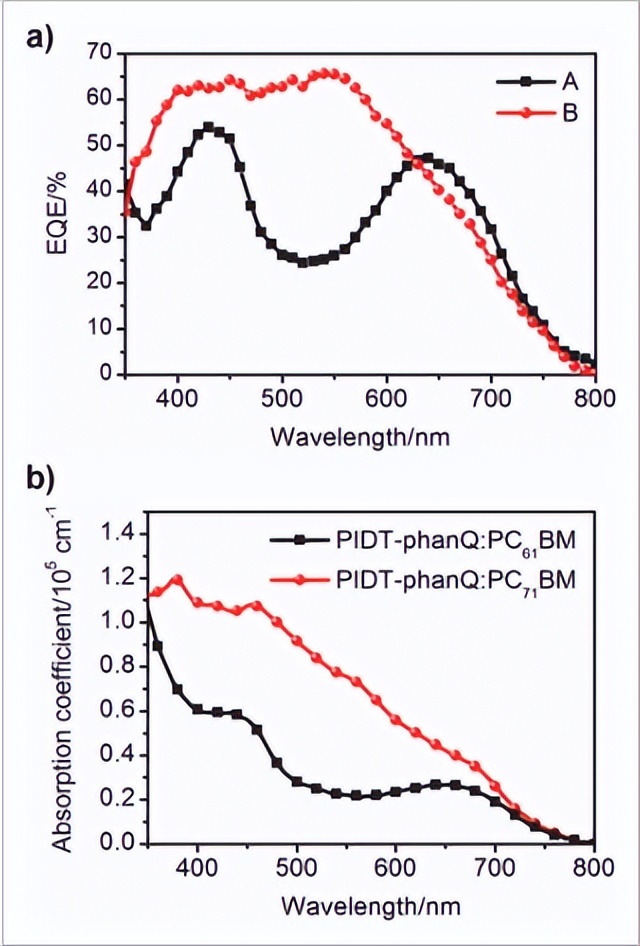 异质结太阳能组件,异质结太阳能电池的效率