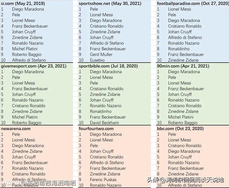 影响运动员成绩的因素,足球运动员哪个位置更重要