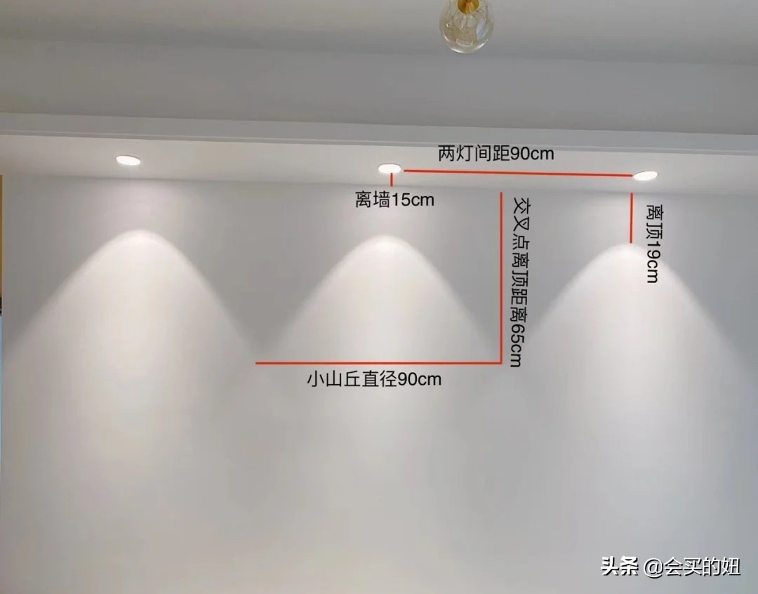 射灯怎么安装都需要什么,射灯要装什么样好看