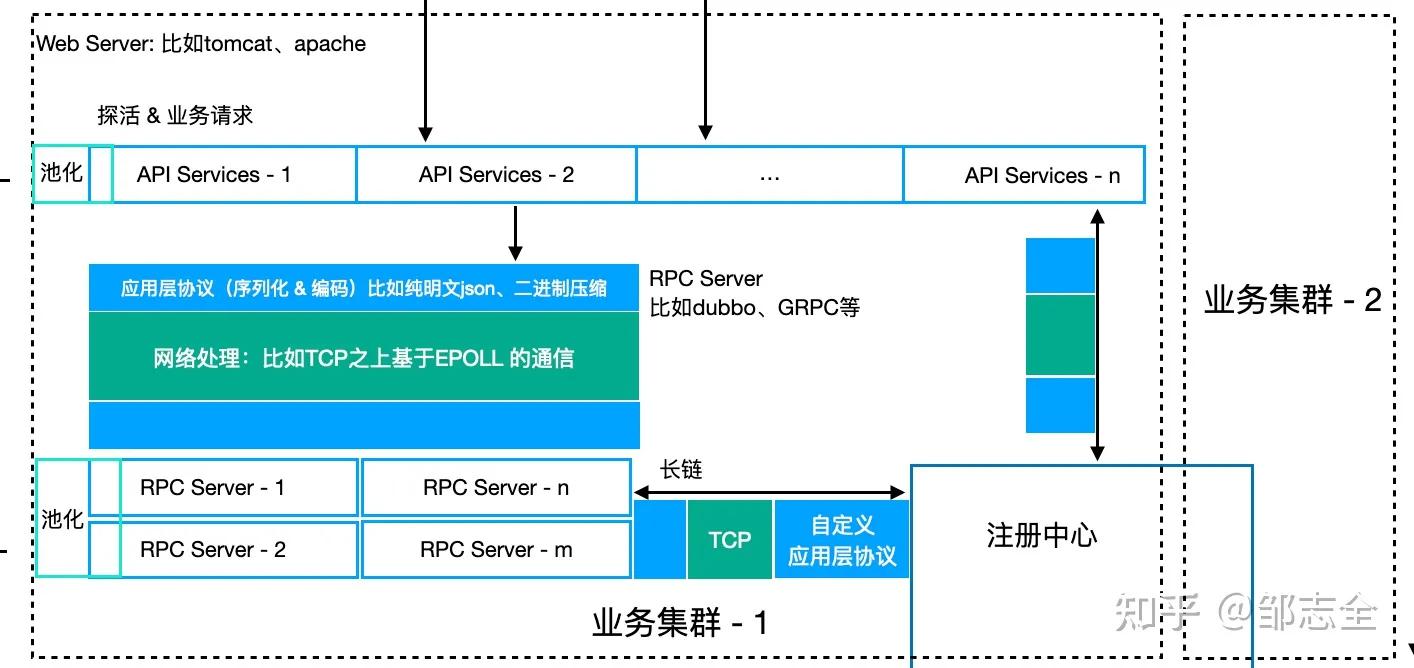 网络文章结构全套解析,写好一篇网络文章的另类必学方法