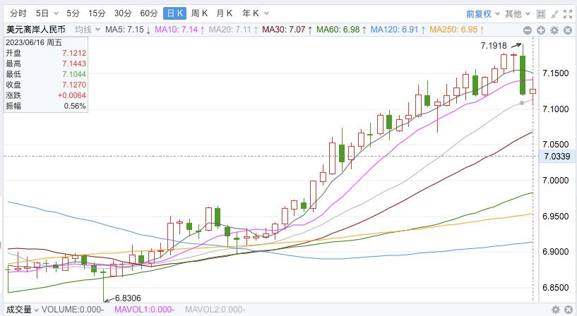 今日股市爱股君点评,今日股市消费板块
