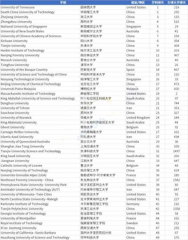 郑大高分子材料与工程在哪个学院,华南理工高分子专业的发展前景