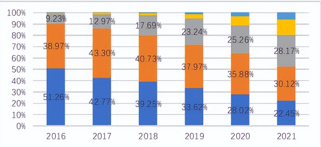 想在内蒙古中部市场取得地位，索尼电视须得了解自身的以下优劣势
