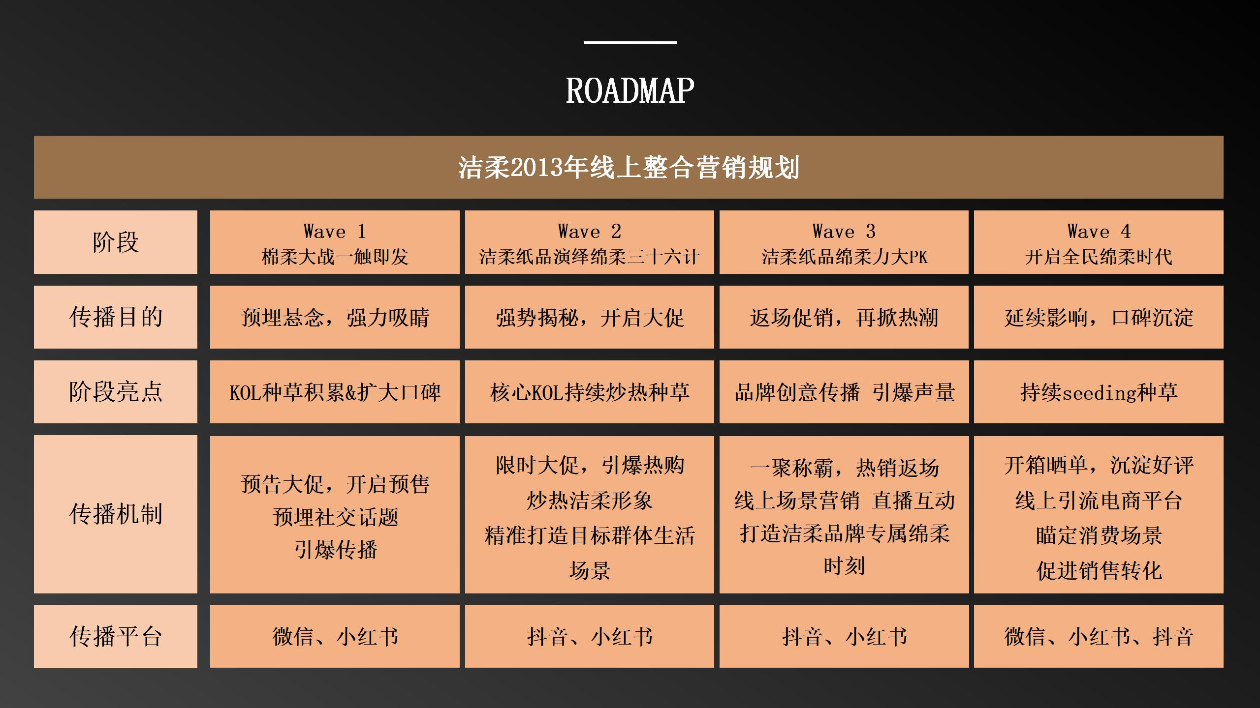 洁柔的营销技巧,洁柔产品策略