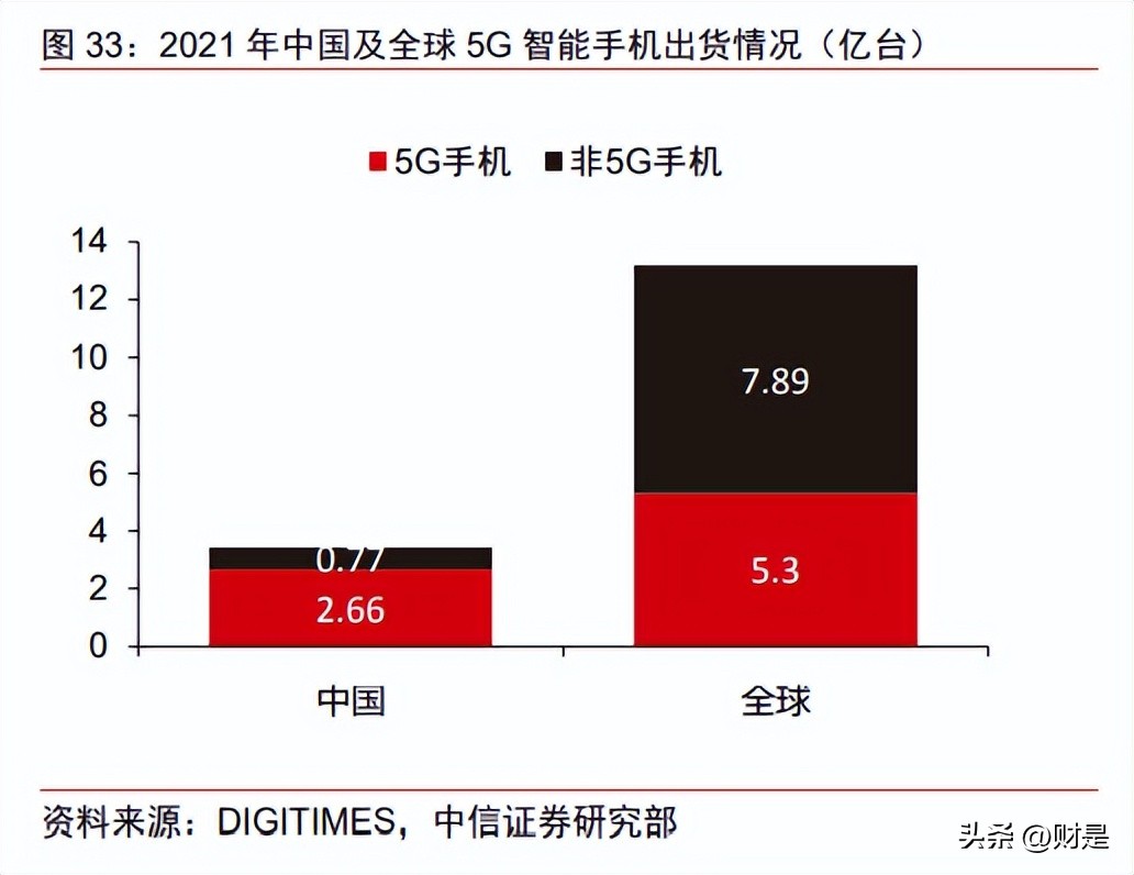 唯捷创芯市值,唯捷创芯天津电子科技有限公司