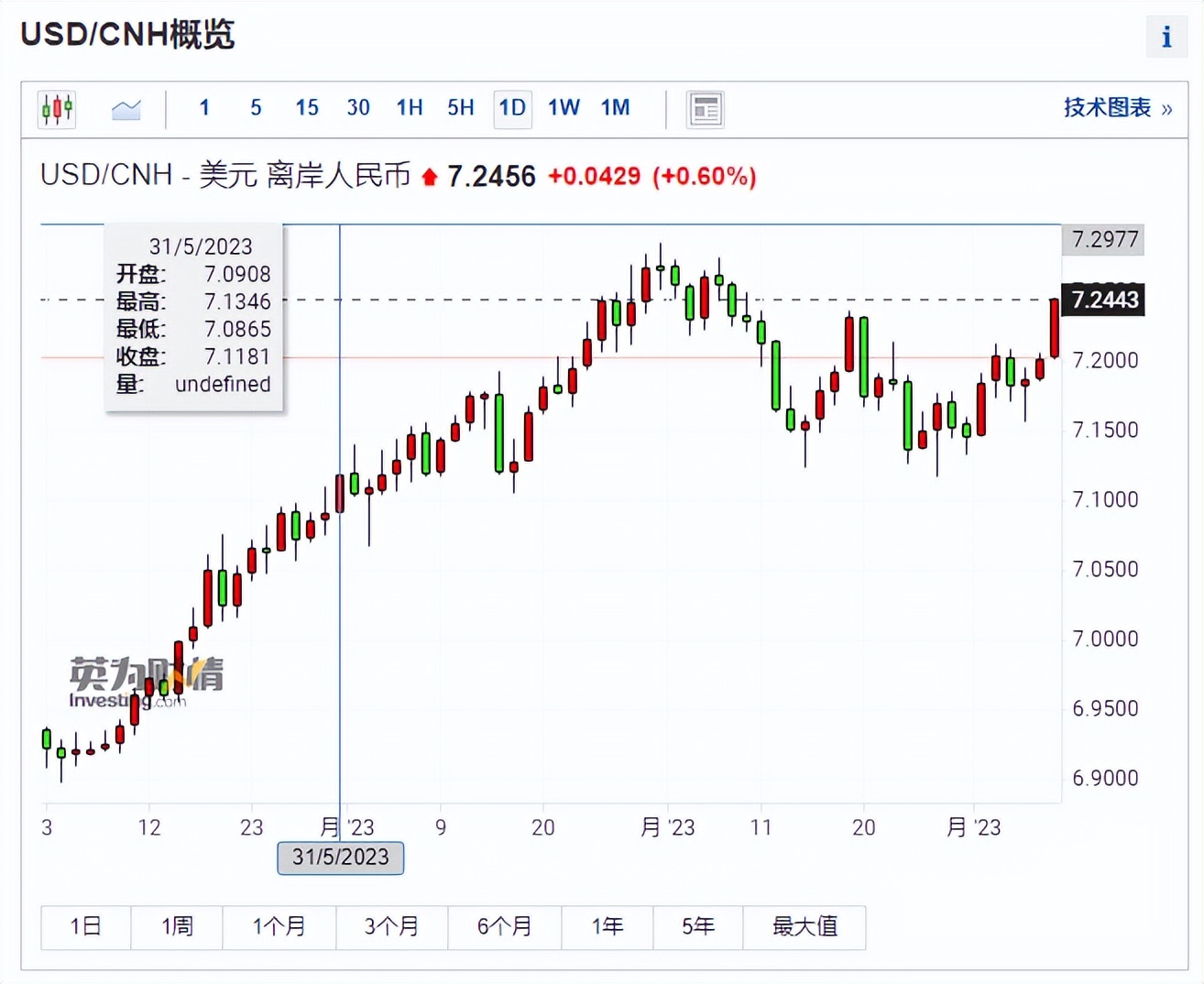 美元升值股市大跌,全球股市大跳水最新消息
