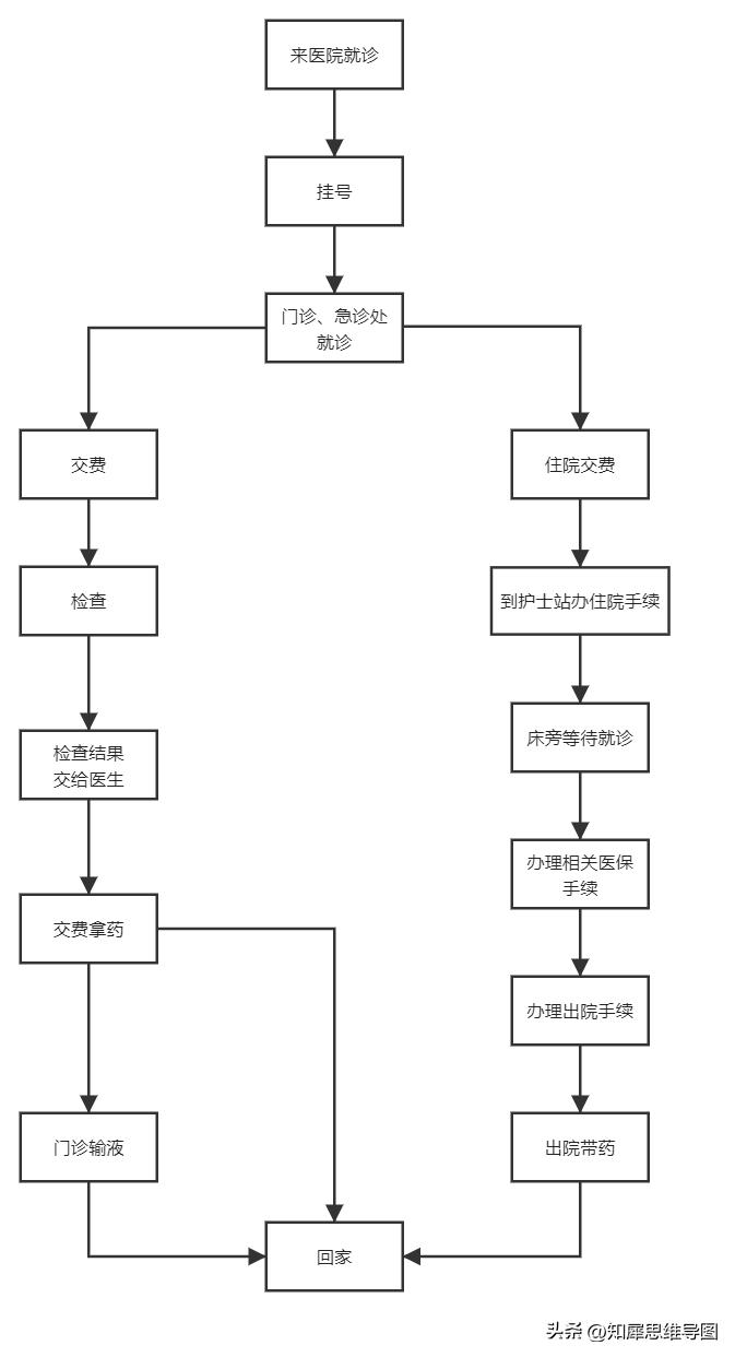 流程图模板完整版,流程图模板哪个最好