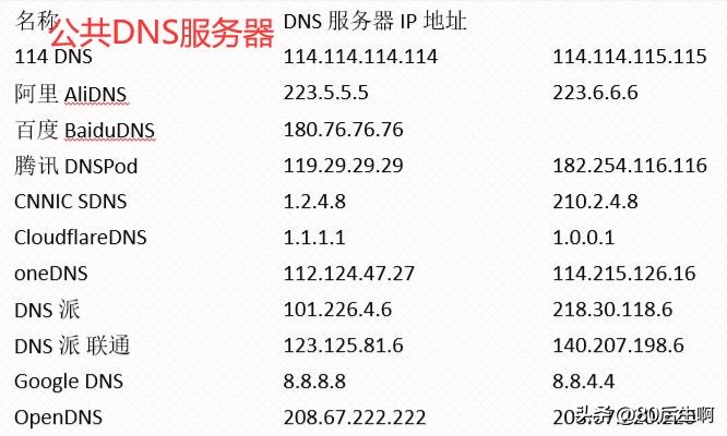 能上QQ却不能上网的原因，居然是......