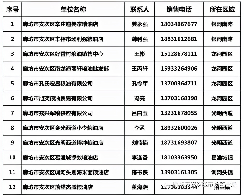 廊坊广阳区生活必需品,廊坊市广阳区购买生活必需品