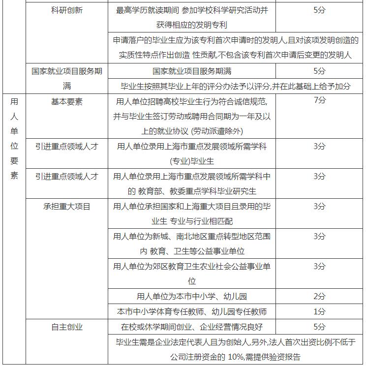 上海应届生研究生落户政策,外地应届生落户上海社区公共户