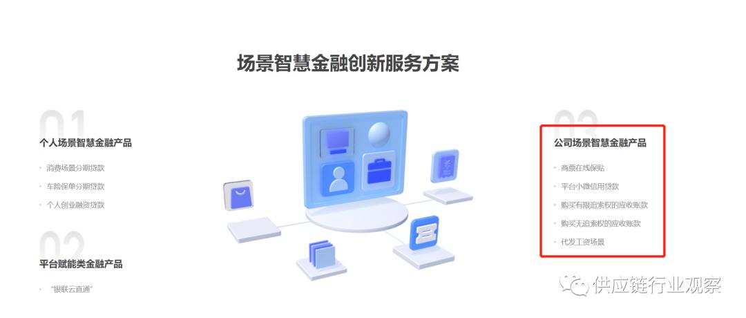 19家民营银行供应链金融排名!|场景能力一流的民营银行!