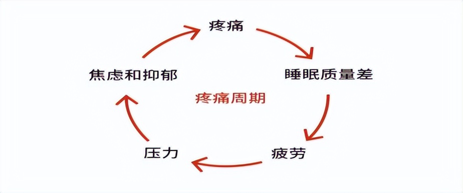 感染新冠病毒后有哪些后遗症,感染新冠病毒后怎么缓解止疼