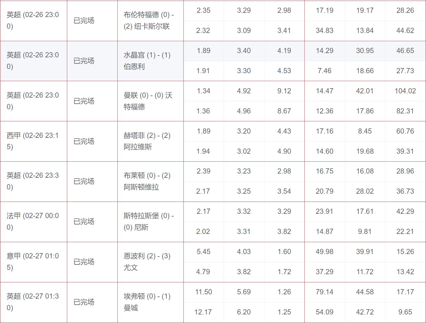 虎剩足球最新分析,竞彩凯利指数下降