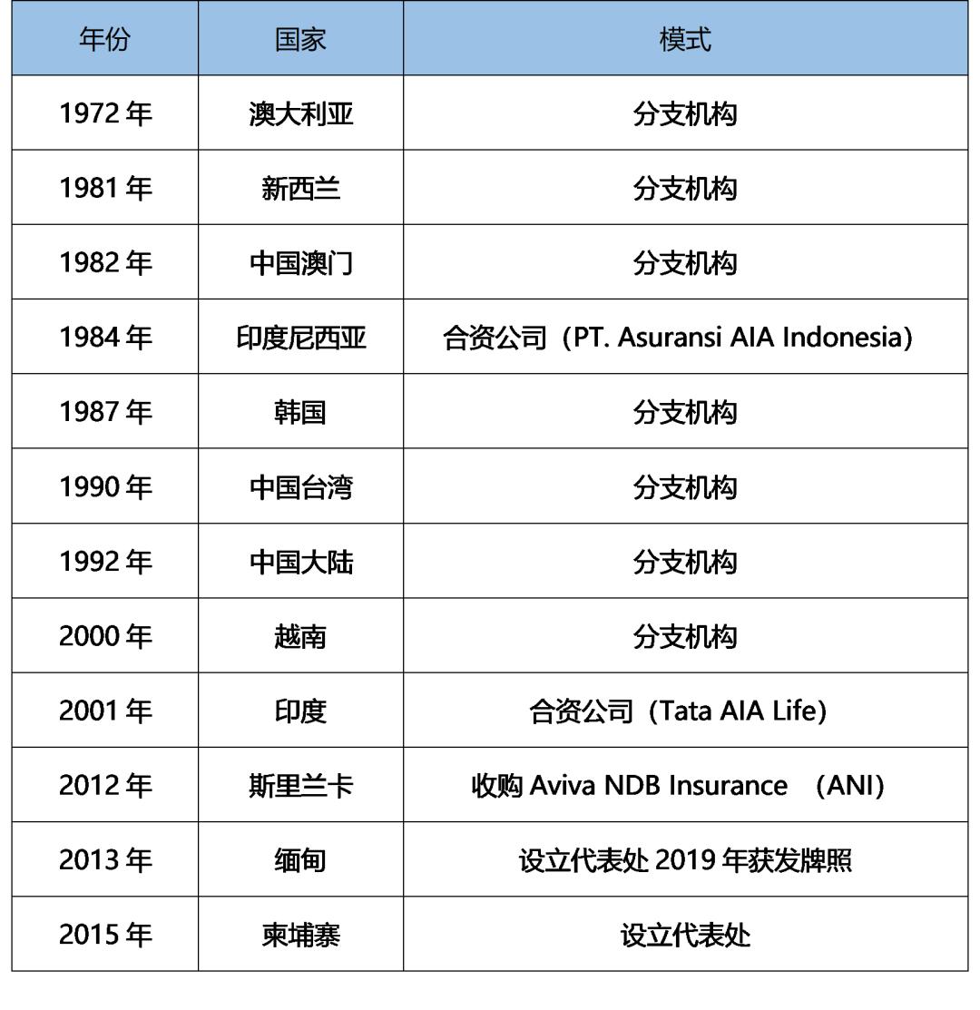 基业长青的百年友邦：献给保险从业人士的四万字雄文