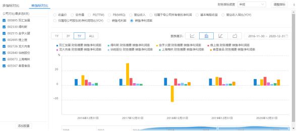 双汇发展趋势视频,双汇未来发展规模