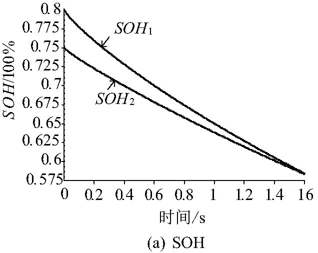 电池健康技术,锂电池技术指标有哪些