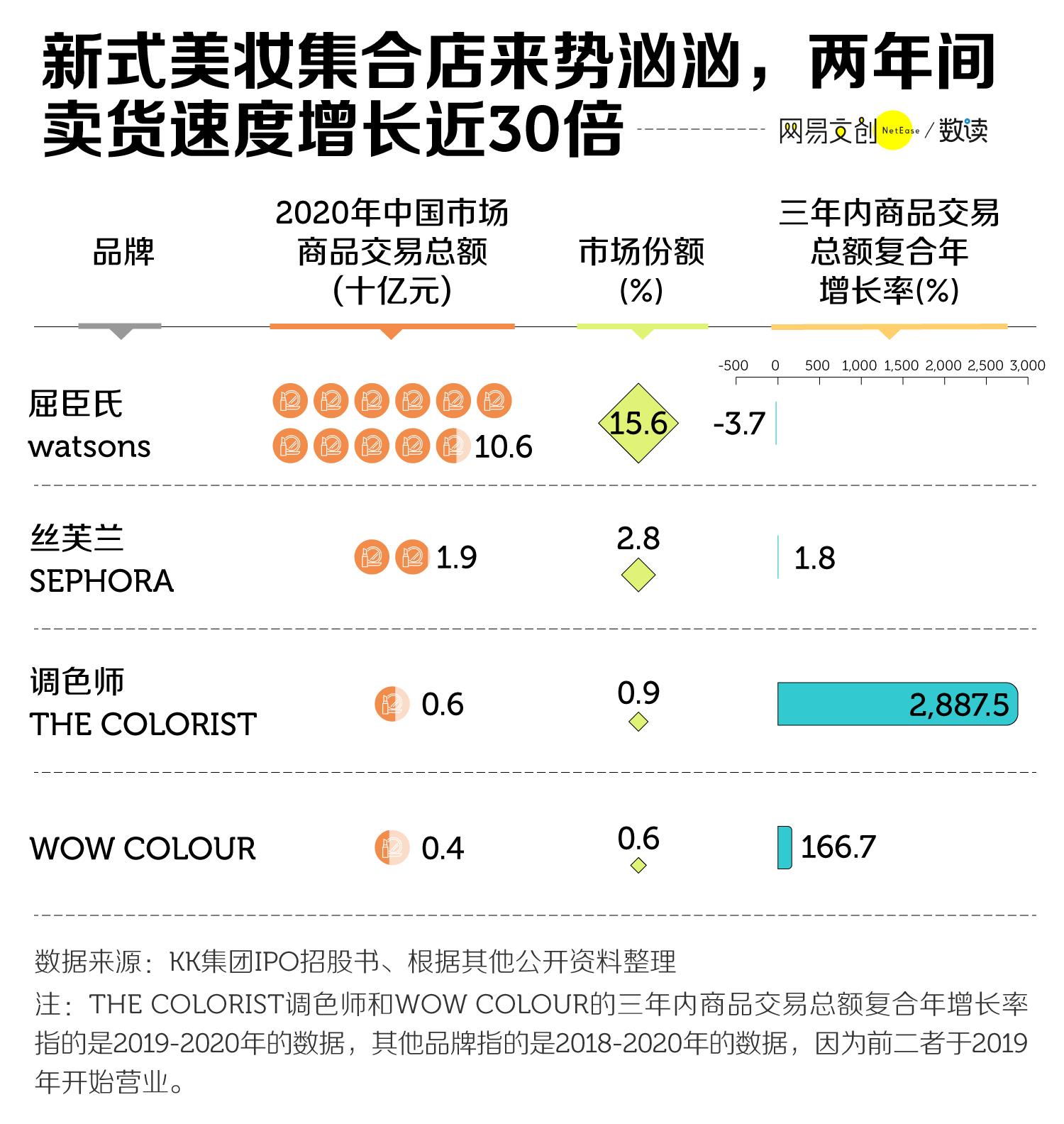 屈臣氏会撤出国内市场吗,屈臣氏不做了吗