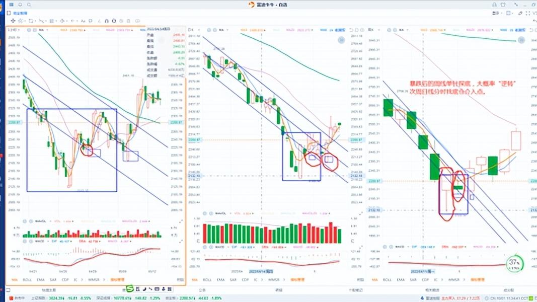 3日线和5日均线买入最简单的方法,5个周线使用技巧