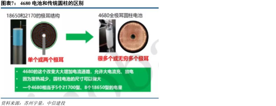 中信建投市场处于多空交织阶段,中信建投2022年投资策略