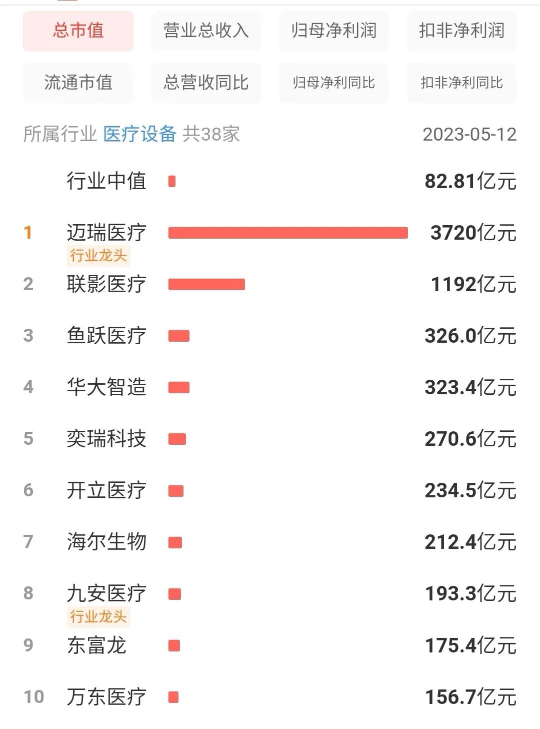 深圳迈瑞好还是华星光电好呢,深圳迈瑞医疗和鹏瑞集团