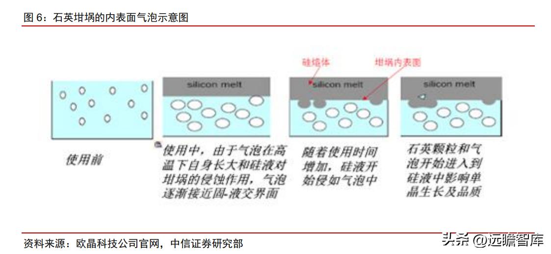 石英股份：详细梳理高纯石英砂及石英股份的稀缺性、重要性