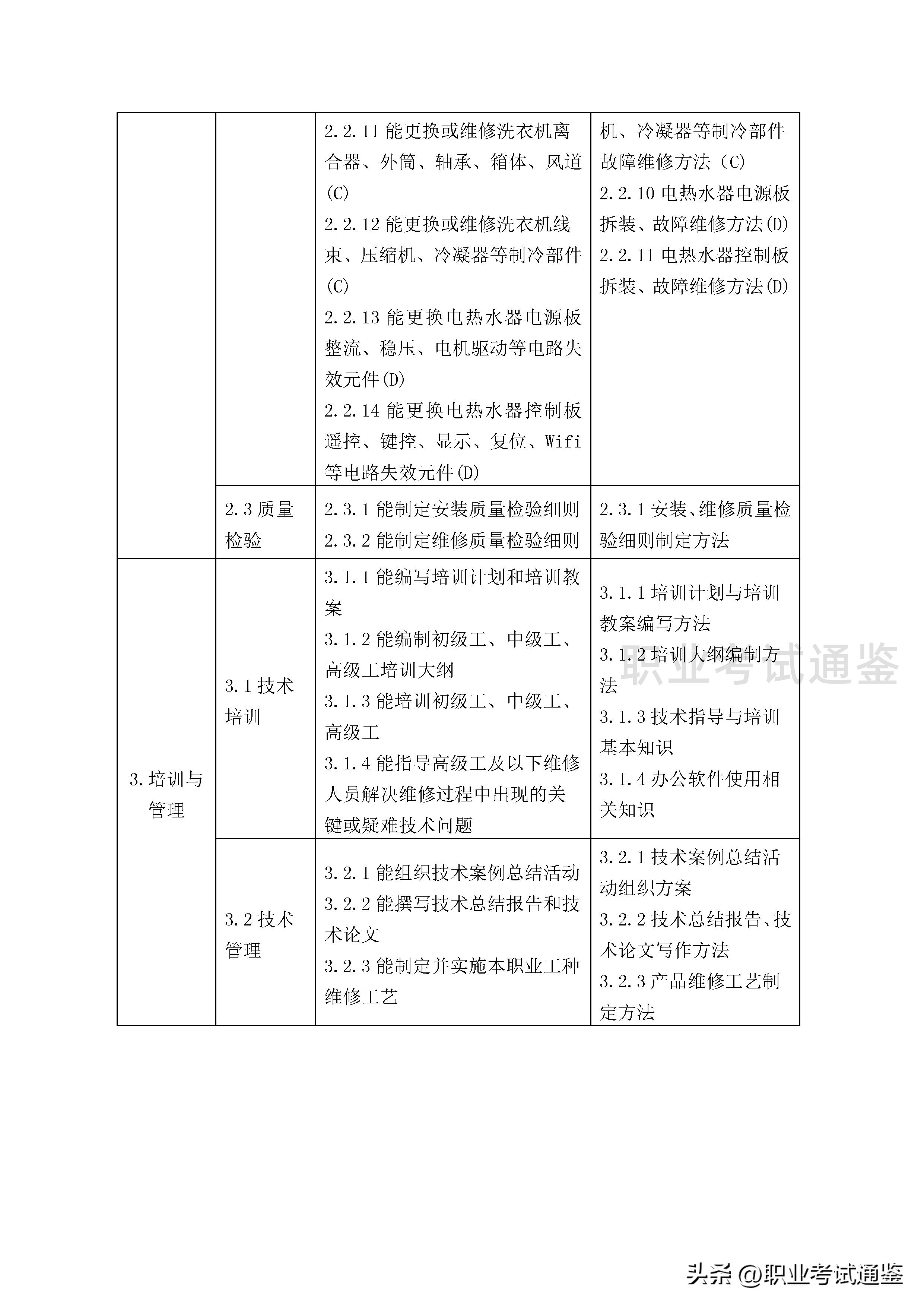 家用电子产品维修工证报考条件,家用电器维修中级技工证