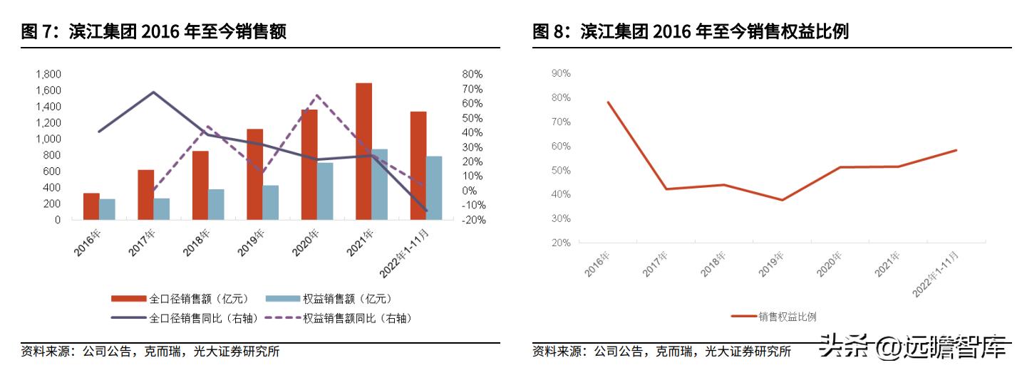 滨江集团最新目标,滨江集团经营现状