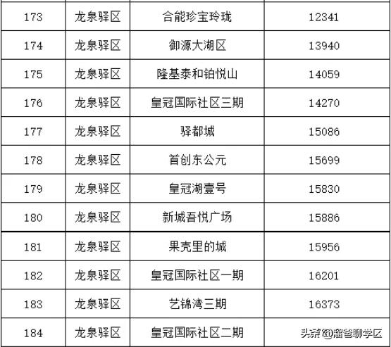 乘着大运会这缕“东风”，应该没有谁比东安湖还快