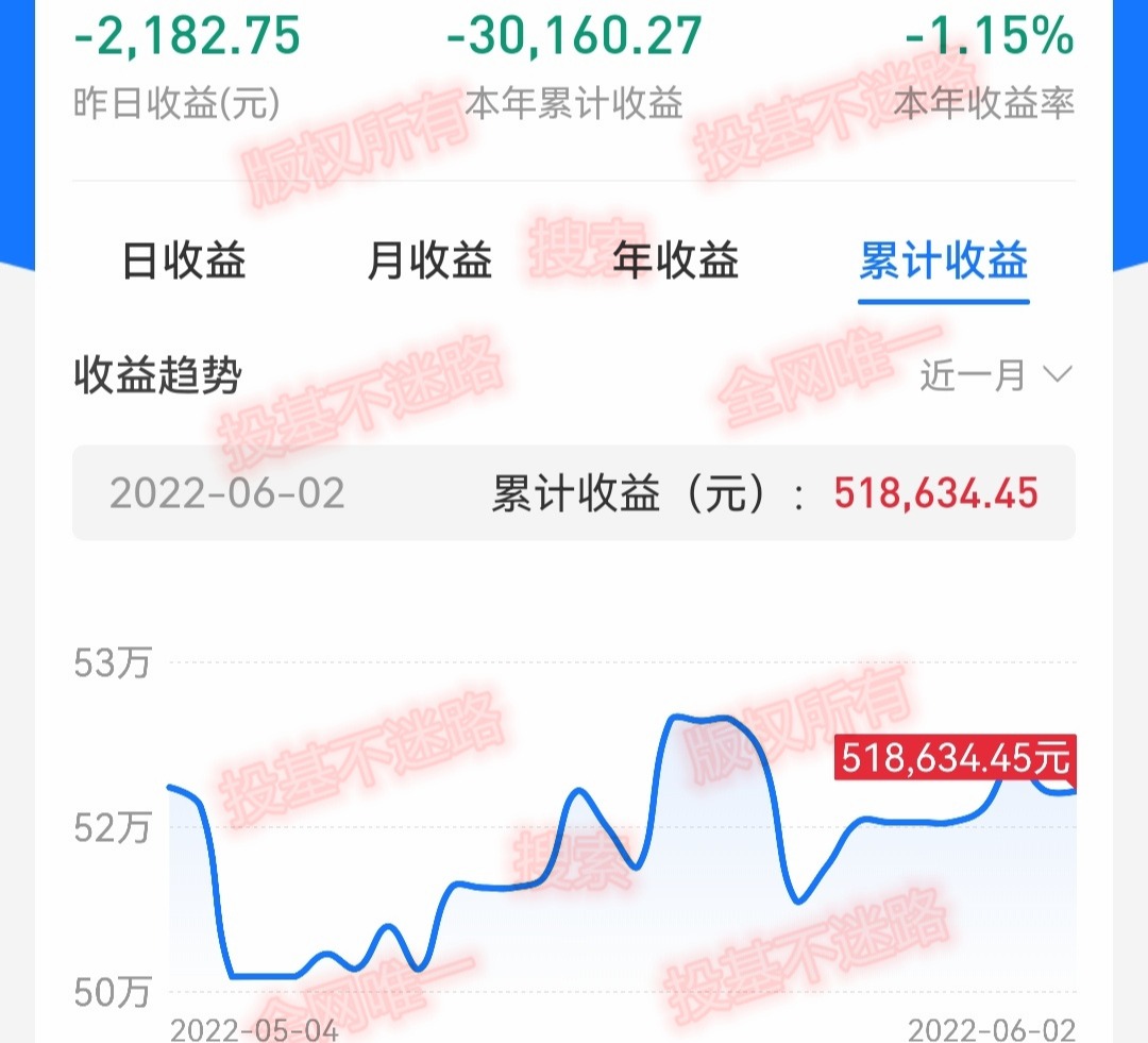 下周是恒生科技指数,关键时间点,累计收益1248756