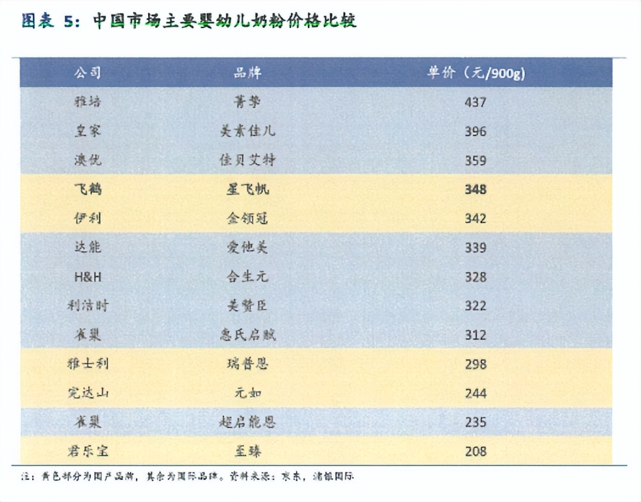 飞鹤最近五年营业利润,飞鹤财报背后的毛利率