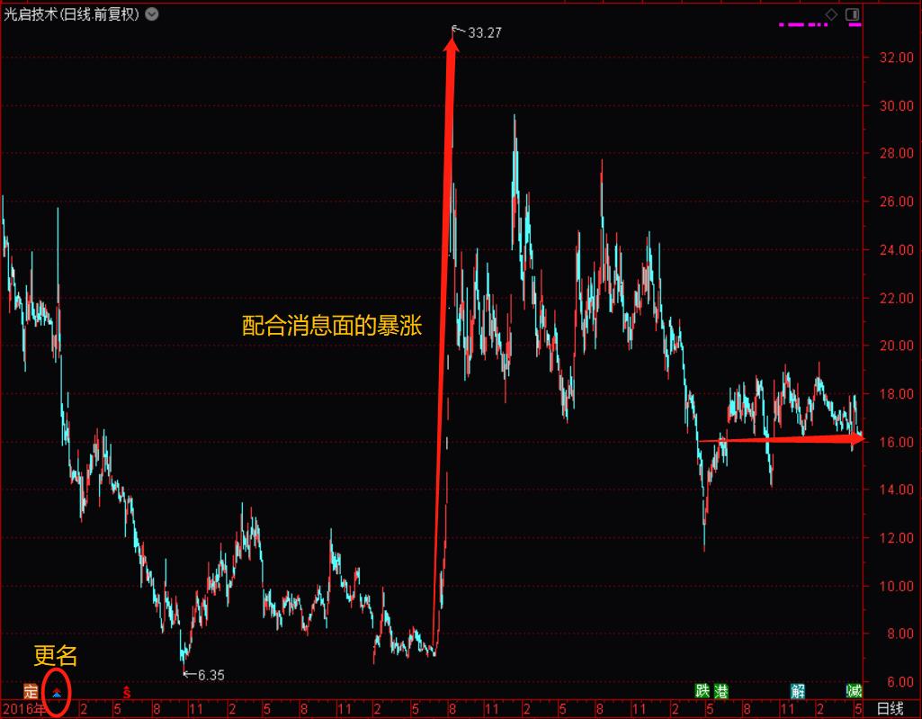 石庭波持有光启技术成本,石庭波光启技术成本估算