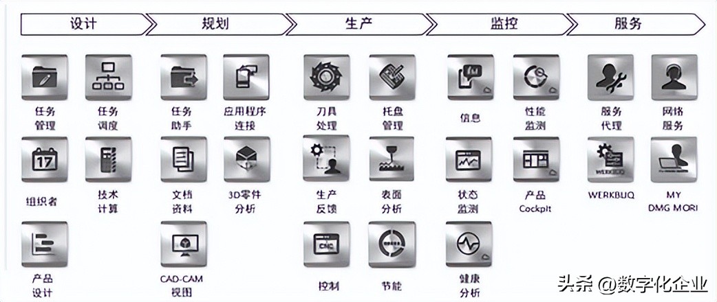 数控技术的就业概况怎么样,数控技术以后发展前景