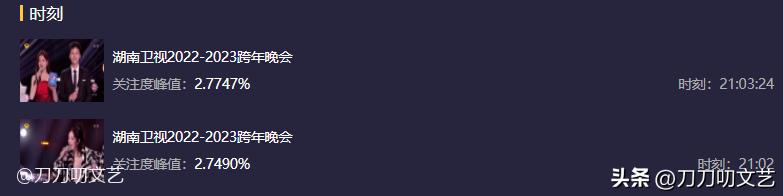 跨年晚会杨幂收视率第一,跨年晚会收视率杨幂