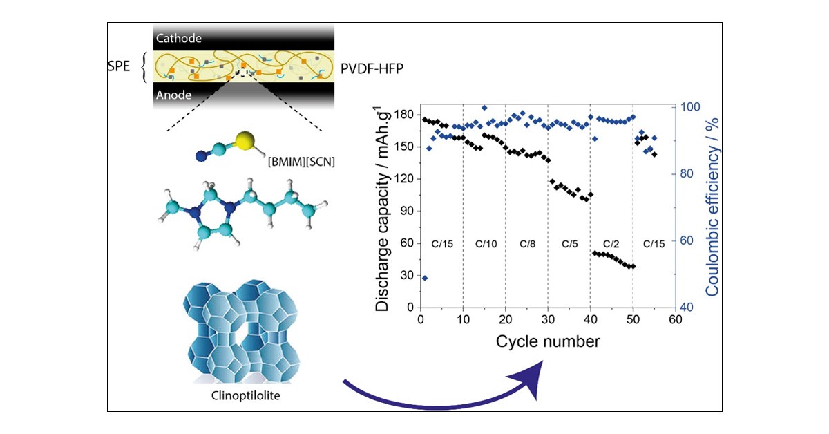 新固态锂金属电池电解质是什么,锂二次电池用新型聚合物电解质