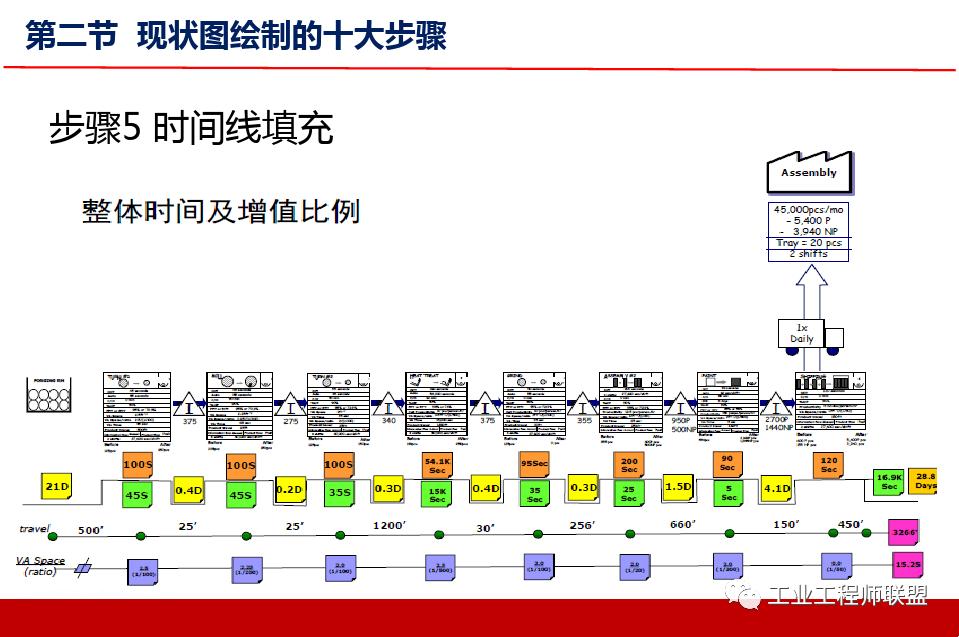 精益价值流培训实例,精益价值流培训心得