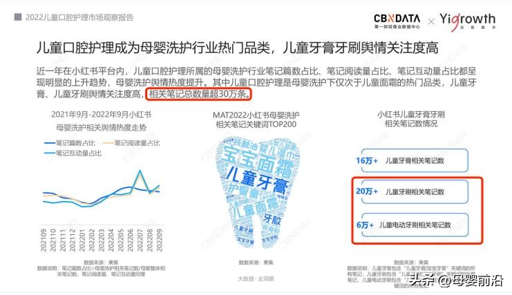 儿童牙刷行业需要内卷,投注品质与差异竞争
