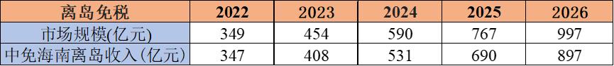 中国中免2020一季度季报,中国中免2023一季报预测