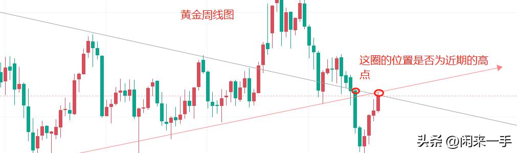 2022年4月28号黄金行情走势,黄金走势分析最新今天