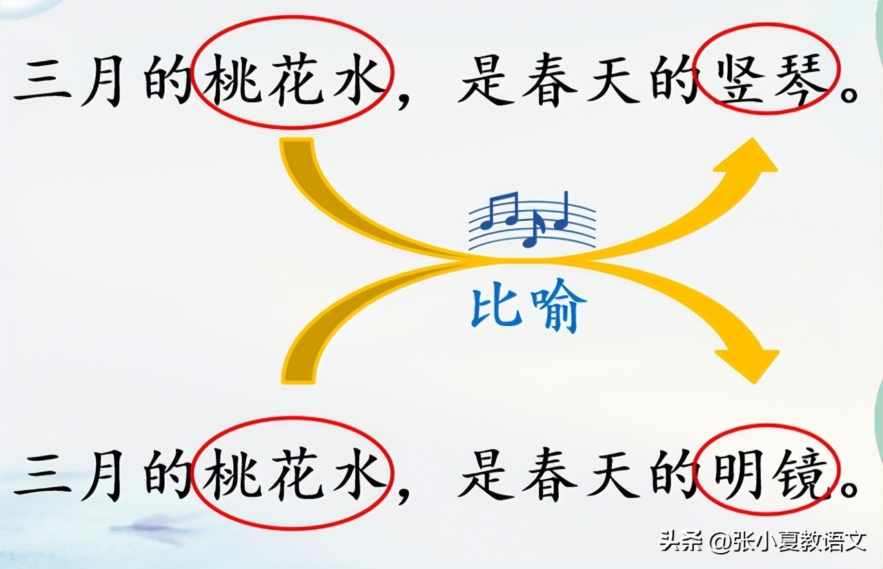 三月桃花水第四段仿写思维导图,四年级下册第4课3月桃花水仿写