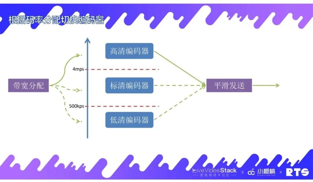 FreeSWITCH在视频会议中的实践经验