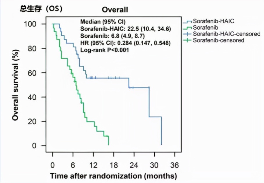 朱旭教授：肝脏介入治疗成为肝脏恶性肿瘤的一种重要治疗手段
