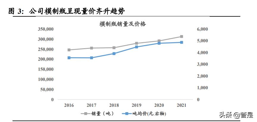 山东药玻预灌封车间,山东药玻预灌封注射器年产量