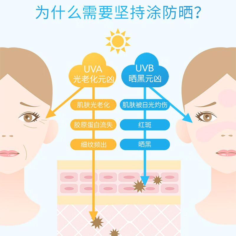 安热沙金灿倍护防晒啫喱,安热沙防晒乳的防晒黑科技