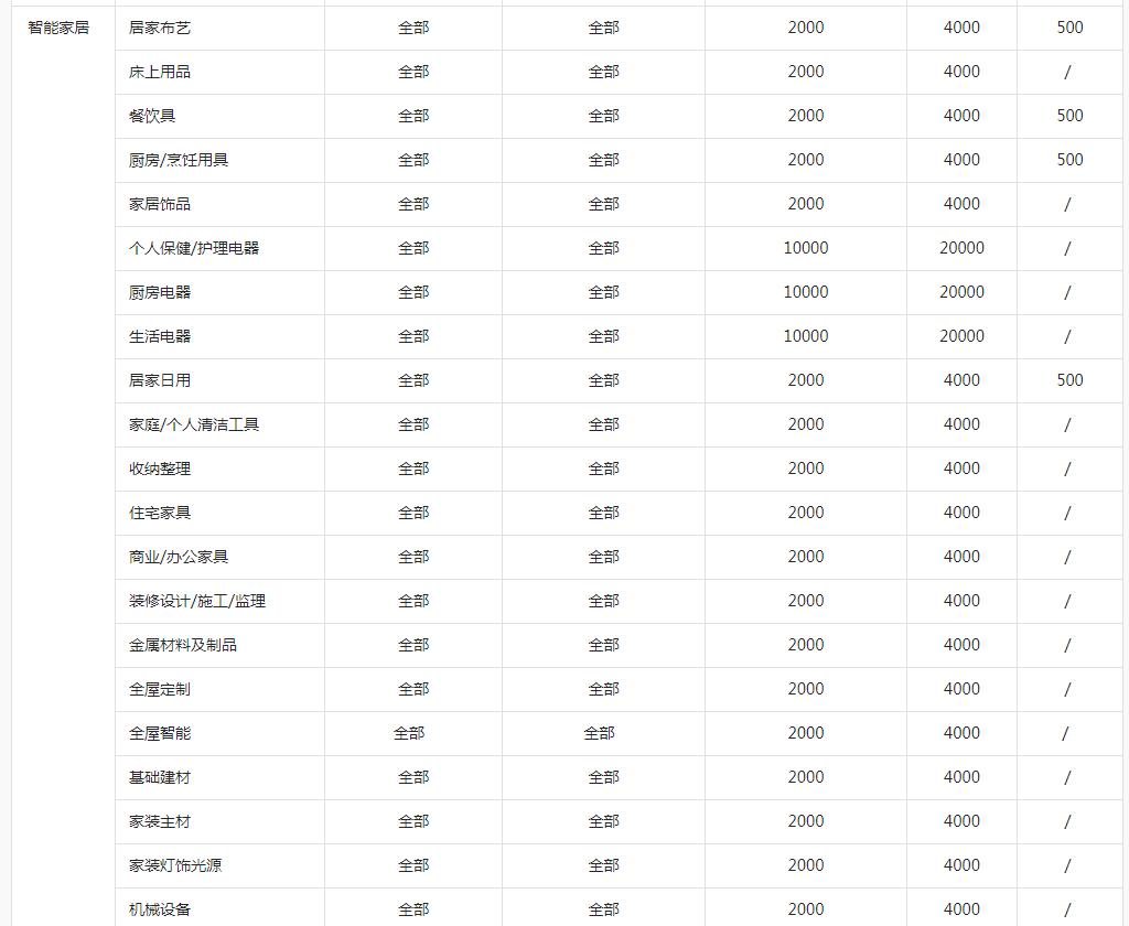 冻结保证金有哪些注意点,冻结卖家保证金