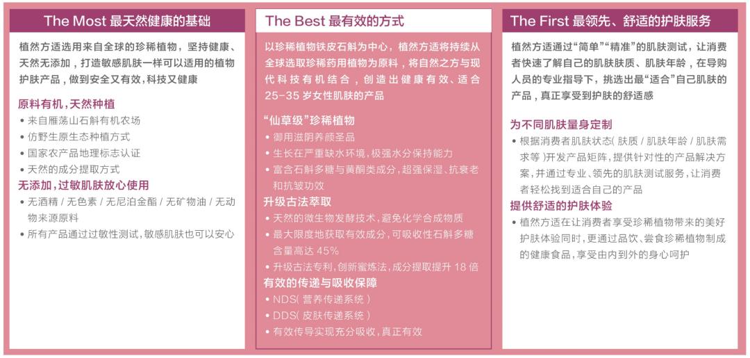 植然方适石斛精华旗舰店,植然方适石斛精华面膜旗舰店