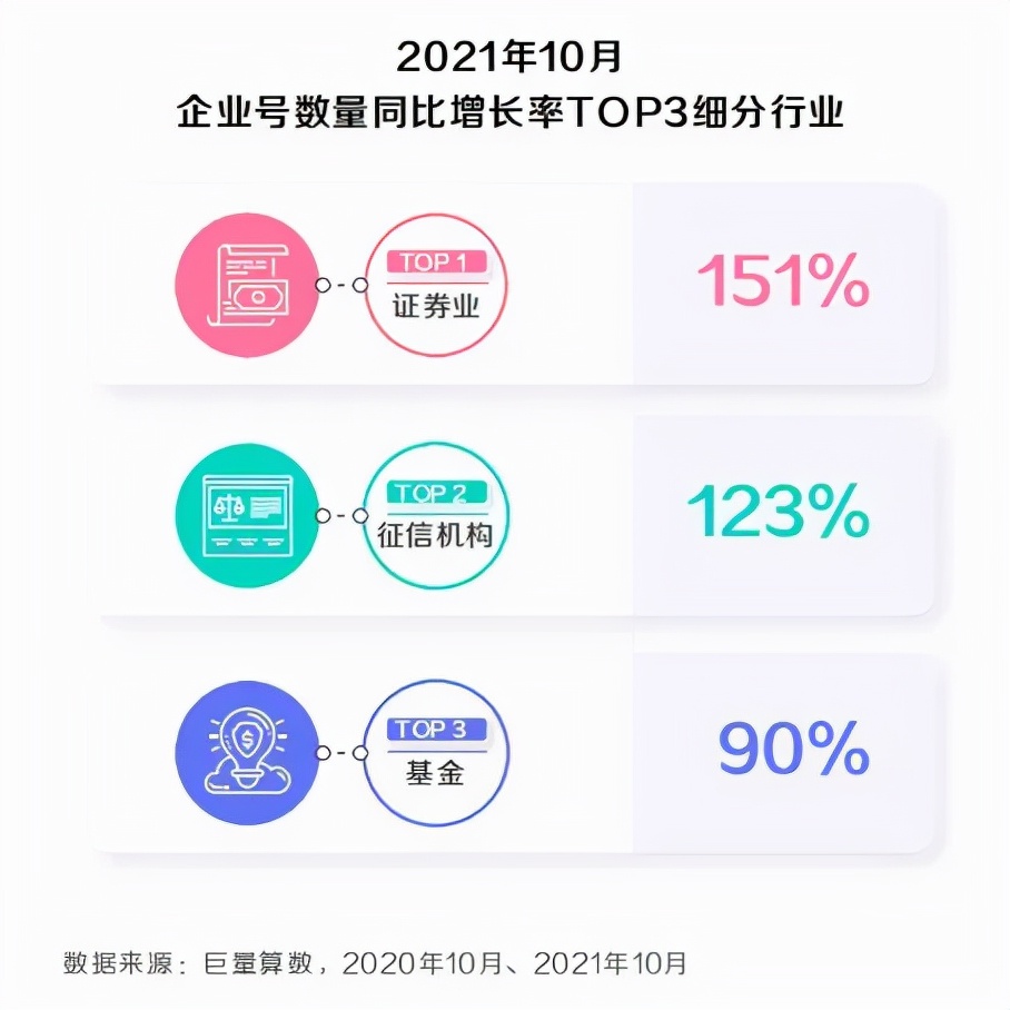 扒完109个券商抖音号，我们总结了三大运营思路