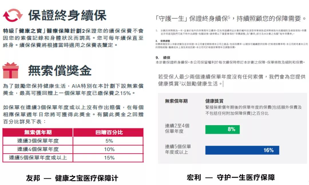 香港医疗住院险值得买吗,香港高端医疗险多少钱