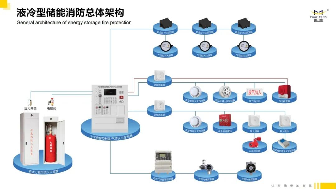 fiot2023中国消防物联网大会,fiot2022中国消防物联网大会